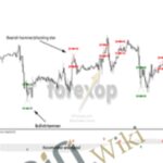 MT4 Pro Indicator Bundle - Forex library