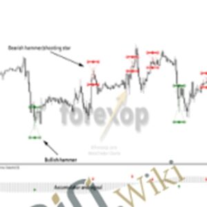 MT4 Pro Indicator Bundle - Mt4 Indicator
