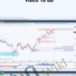 Cart MTPredictor Education Video 10 Gb Traders Offe - Forex library