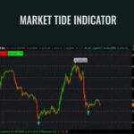 Cart Market Tide Indicator - Forex library