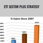 Cart MarketGauge E28093 ETF Sector Plus Strategy - Forex library