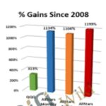 MarketGauge E28093 NASDAQ 100 All Stars - Forex library
