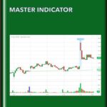 Cart Master indicator - Forex library