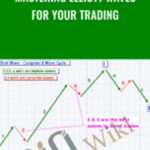 Cart Mastering Elliott Waves for Your Trading E28093 Tradimo - Forex library