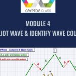Cart Module 4 Elliot Wave 2C Identify Wave Count 2 - Forex library
