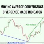 Cart Moving Average Convergence Divergence MACD Indicator - Forex library