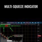 Multi Squeeze Indicator - Forex library