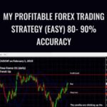 My Profitable Forex Trading Strategy EASY 80 90 Accuracy - Forex library