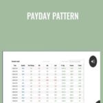 Cart Payday Pattern - Forex library