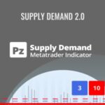 Cart Point Zero Trading E28093 PZ Supply Demand - Forex library