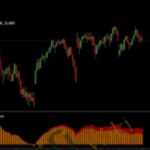 Porsche Dots For TOS E28093 Simplertrading - Forex library