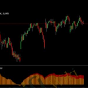 Porsche Dots For TOS - Simplertrading