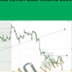 Price Action Club Trading Course Club Trading Course - Forex library