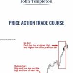 Price Action Trade Course min - Forex library