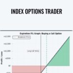 Cart Projectoption E28093 Index Options Trader - Forex library