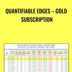 Quantifiable Edges E28093 Gold Subscription - Forex library