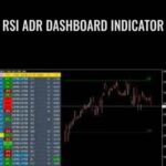 RSI ADR Dashboard Indicator - Forex library