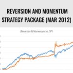 Cart Reversion E28093 Reversion And Momentum Strategy Package Mar 2012 - Forex library
