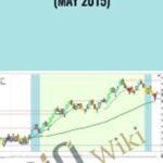 Cart Right Line Trading IndicatorSuite IndicatorSuite - Forex library