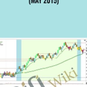 Right Line Trading IndicatorSuite (May 2015) - IndicatorSuite