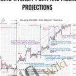 Cart Setting Price Targets Using Wyckoff Point and Figure Projections - Forex library