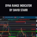 Simpler Trading E28093 Dyna Range Indicator By David Starr - Forex library