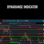 Simpler Trading E28093 Dynarange Indicator - Forex library