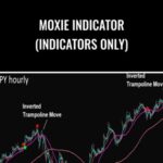 Cart Simpler Trading E28093 Moxie Indicator Indicators Only - Forex library