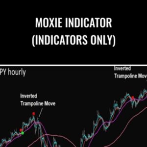 Moxie Indicator (Indicators Only) - Simpler Trading
