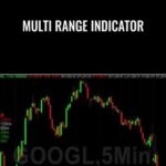 Cart Simpler Trading E28093 Multi Range Indicator - Forex library