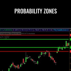 Probability Zones - Simpler Trading
