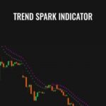 Cart Simpler Trading E28093 Trend Spark Indicator - Forex library