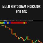 Cart Simplertrading E28093 Multi Histogram Indicator for TOS - Forex library