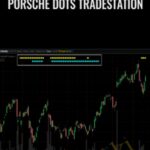 Simplertrading Porsche Dots Tradestation - Forex library