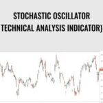 Stochastic oscillator Technical Analysis Indicator - Forex library