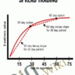 Supercharge your Options Spread Trading E28093 John Summa - Forex library
