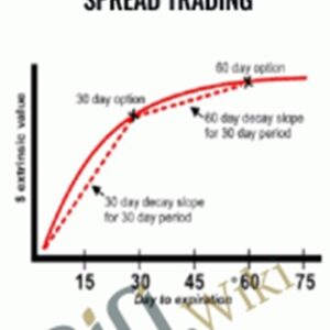 Supercharge your Options Spread Trading - John Summa