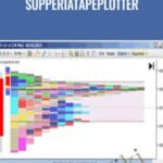 Cart SupperiaTapePlotter - Forex library