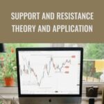 Cart Support and Resistance Theory and Application - Forex library