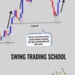 Cart Swing Trading School - Forex library