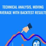 Cart Technical Analysis2C Moving Average with backtest results - Forex library