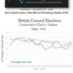 Cart The Fate of Britain Armstrongeconomics - Forex library