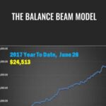 Cart Trade Empowered E28093 The Balance Beam Model - Forex library