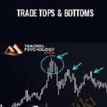 Trade Tops Bottoms - Forex library