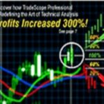 Cart TradeScope Pro Nirvana Systems - Forex library