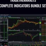 Cart TradeStation TradeTheMarkets Complete Indicators Bundle Set - Forex library