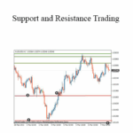 Tredimo Support and Resistance Trading - Forex library