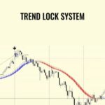 Trend Lock System - Forex library