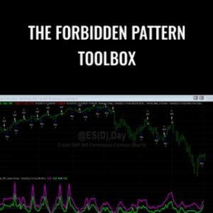 The Forbidden Pattern Toolbox - Usingeasylanguage