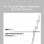 Cart William Brown WB Trading – D1 Swing Higher Timeframe Bias Bar Strategies - Forex library